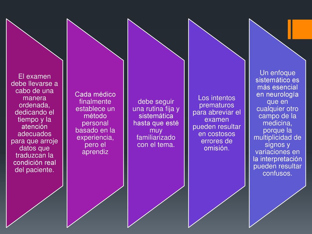 El examen debe llevarse a cabo de una manera ordenada, dedicando el tiempo y la atención adecuados para que arroje datos que traduzcan la condición real del paciente.
