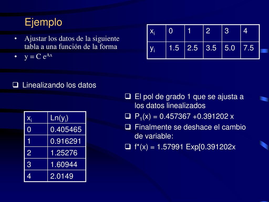 Ejemplo xi yi Ajustar los datos de la siguiente tabla a una función de la forma.