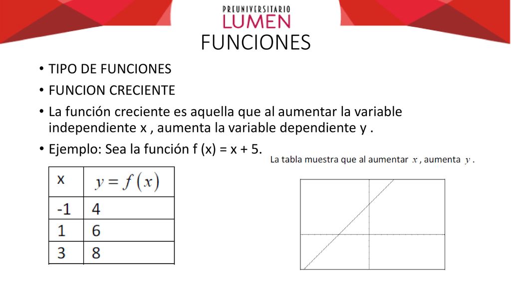 FUNCIONES TIPO DE FUNCIONES FUNCION CRECIENTE