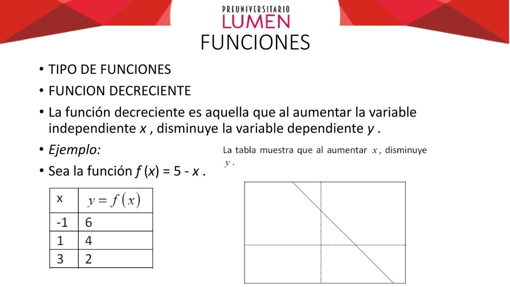 FUNCIONES TIPO DE FUNCIONES FUNCION DECRECIENTE