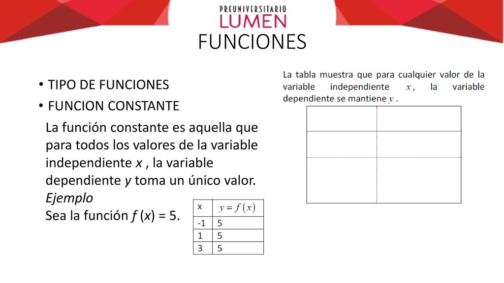 FUNCIONES TIPO DE FUNCIONES FUNCION CONSTANTE