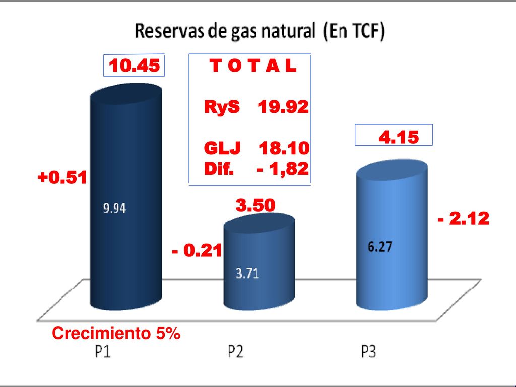 10.45 T O T A L. RyS GLJ Dif. - 1,82. GLJ de CANADA (31/12/2013)
