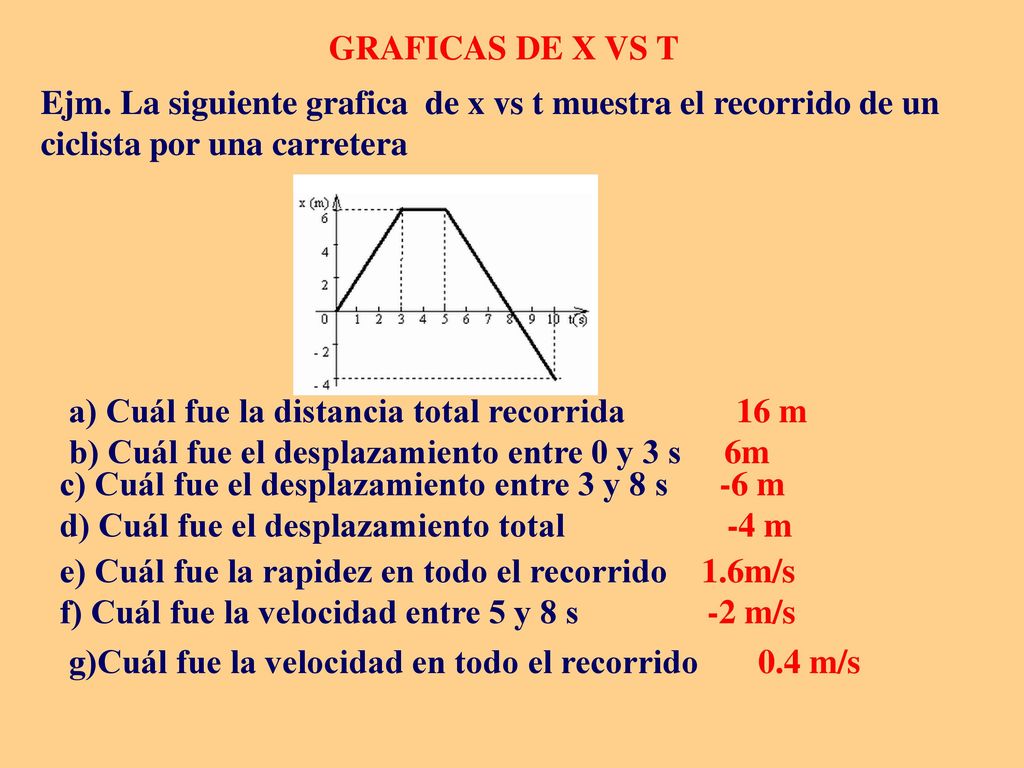 GRAFICAS DE X VS T Ejm. La siguiente grafica de x vs t muestra el recorrido de un ciclista por una carretera.