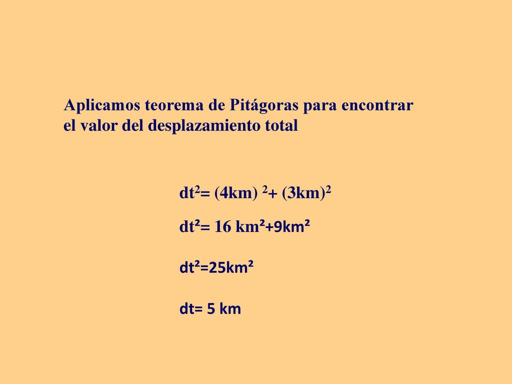 Aplicamos teorema de Pitágoras para encontrar el valor del desplazamiento total