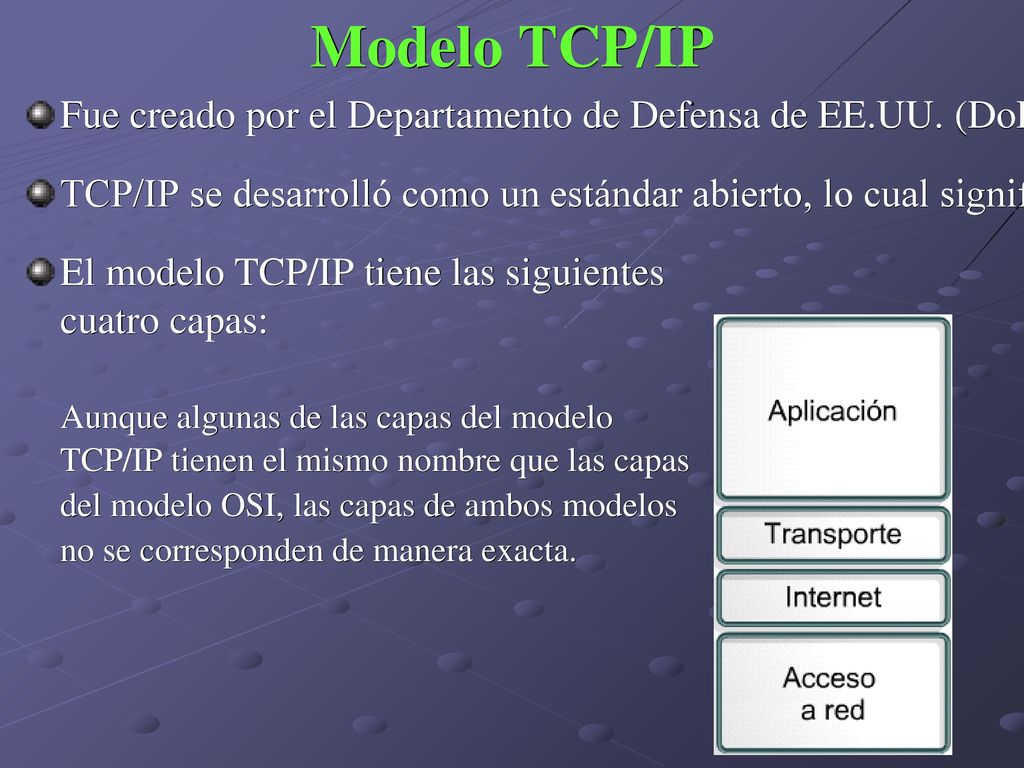 Modelo TCP/IP Fue creado por el Departamento de Defensa de EE.UU. (DoD).