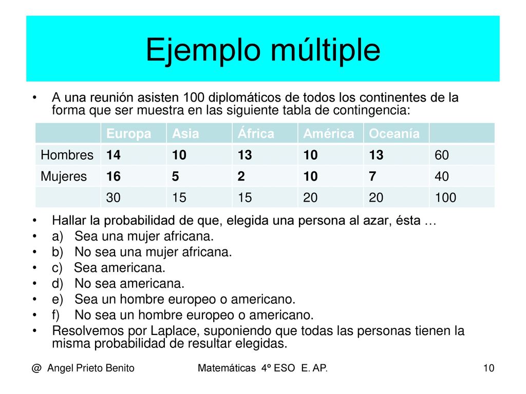 Ejemplo múltiple A una reunión asisten 100 diplomáticos de todos los continentes de la forma que ser muestra en las siguiente tabla de contingencia: