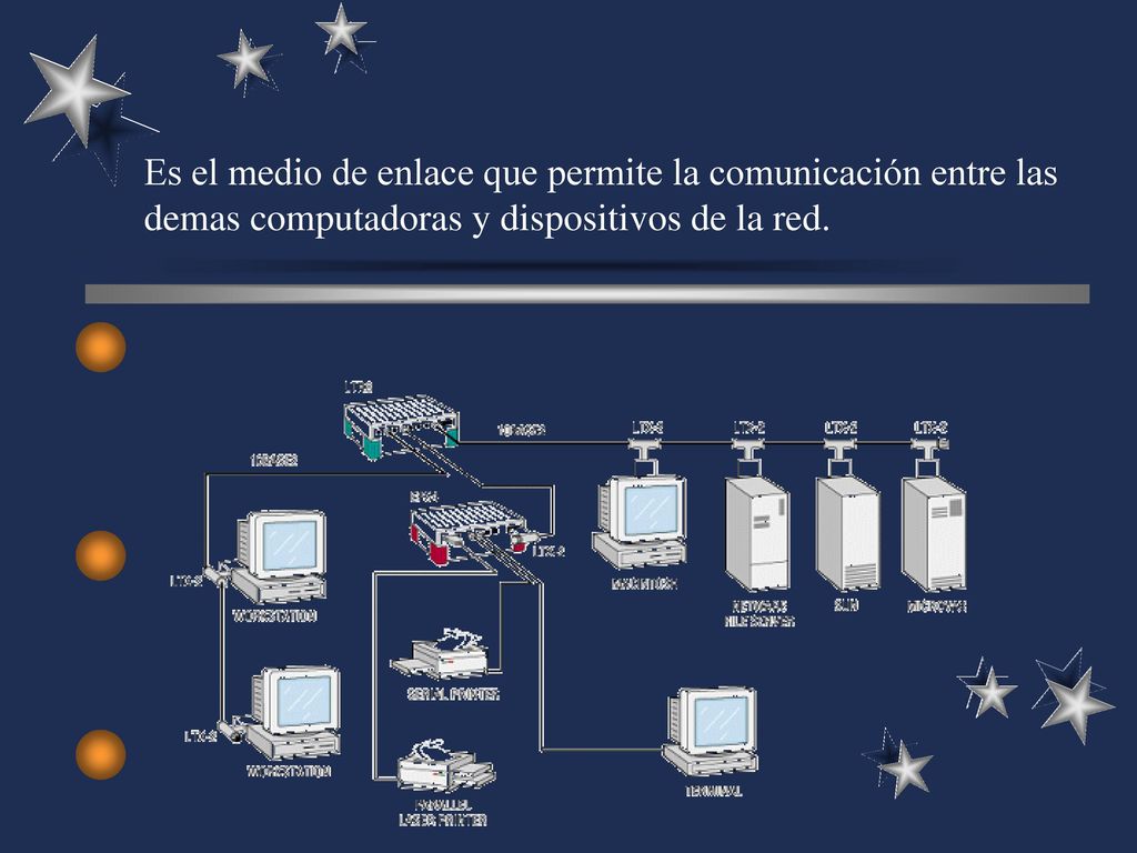 Es el medio de enlace que permite la comunicación entre las demas computadoras y dispositivos de la red.