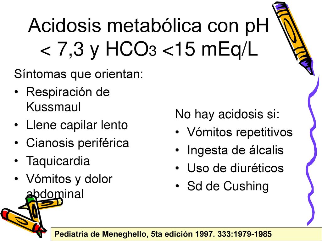 Acidosis metabólica con pH < 7,3 y HCO3 <15 mEq/L