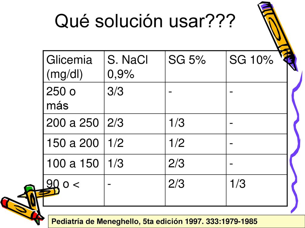 Qué solución usar Glicemia (mg/dl) S. NaCl 0,9% SG 5% SG 10%