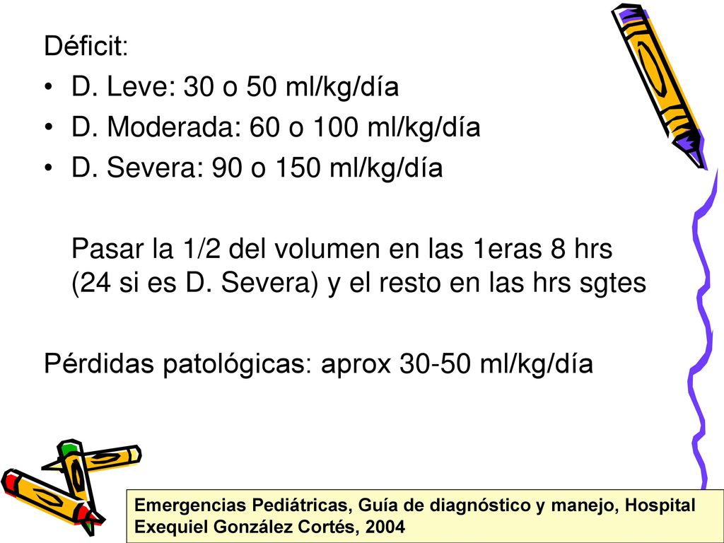 D. Moderada: 60 o 100 ml/kg/día D. Severa: 90 o 150 ml/kg/día