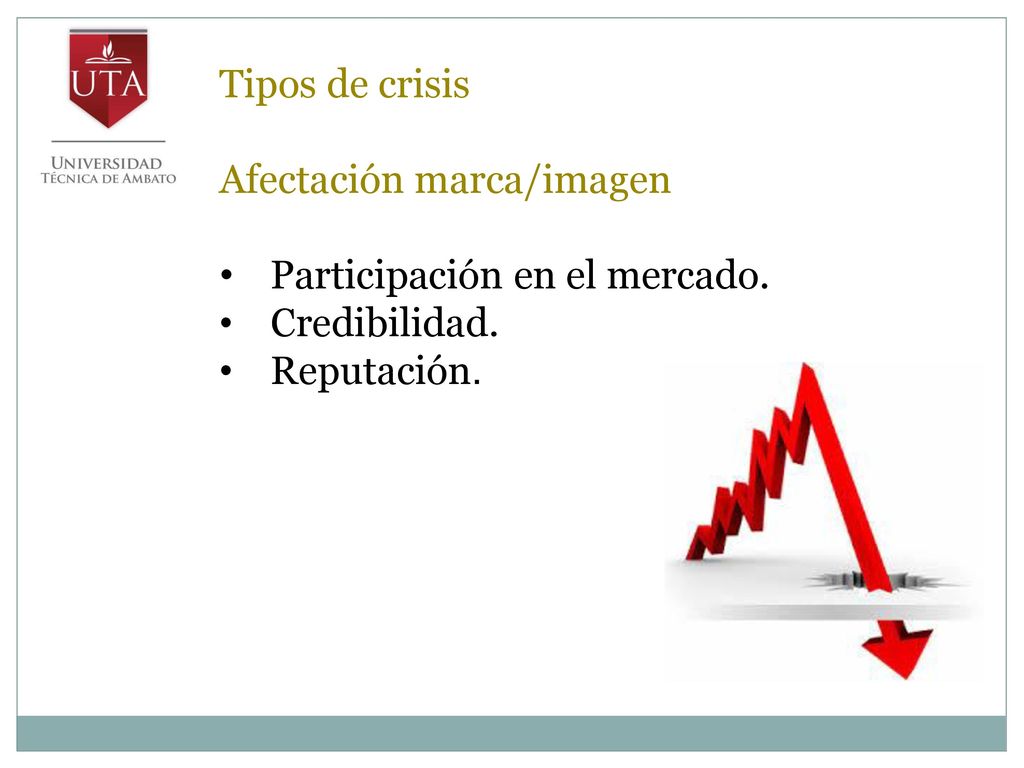 Tipos de crisis Afectación marca/imagen Participación en el mercado. Credibilidad. Reputación.