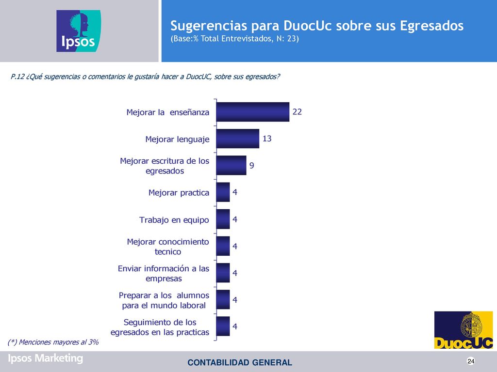 Sugerencias para DuocUc sobre sus Egresados (Base:% Total Entrevistados, N: 23)
