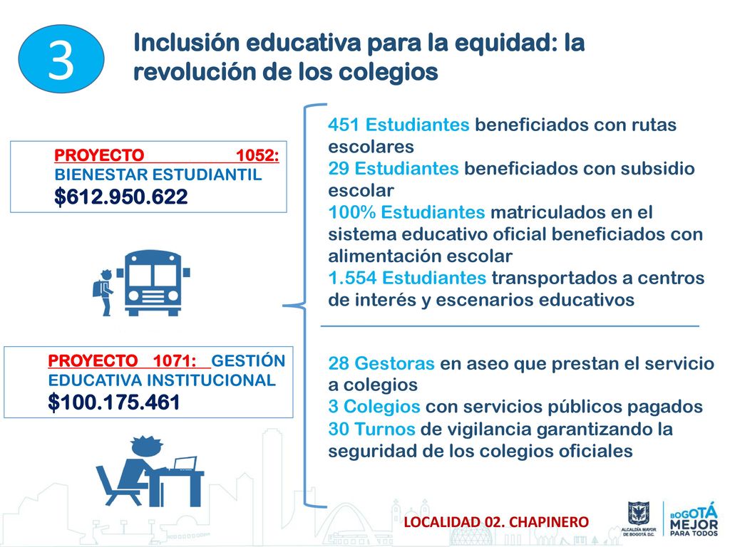 3 Inclusión educativa para la equidad: la revolución de los colegios