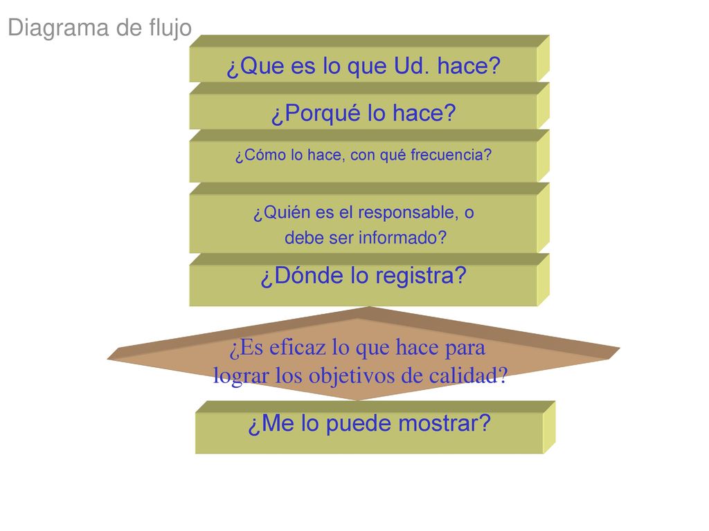 ¿Es eficaz lo que hace para lograr los objetivos de calidad