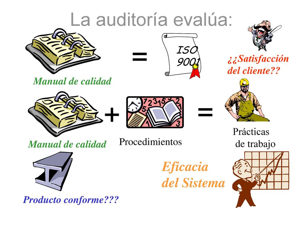 = = + La auditoría evalúa: Eficacia del Sistema ISO 9001