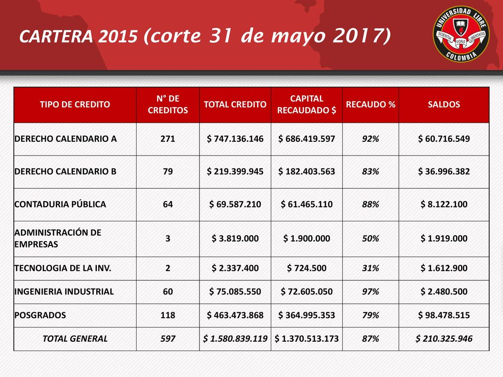 CARTERA 2015 (corte 31 de mayo 2017)
