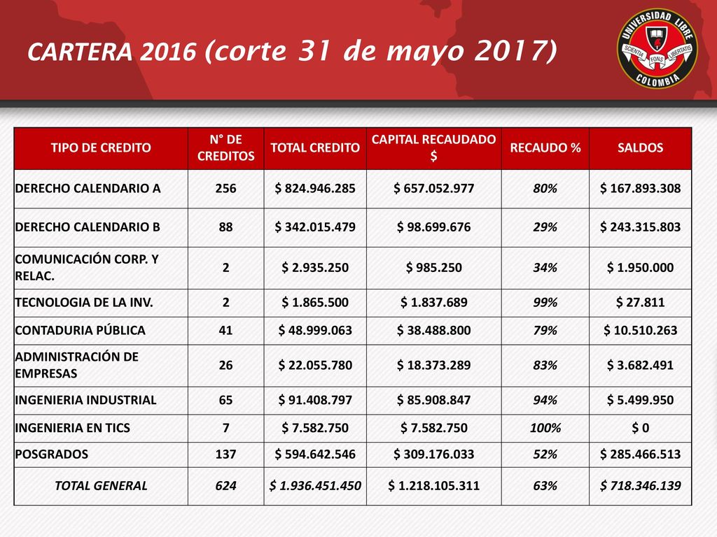 CARTERA 2016 (corte 31 de mayo 2017)