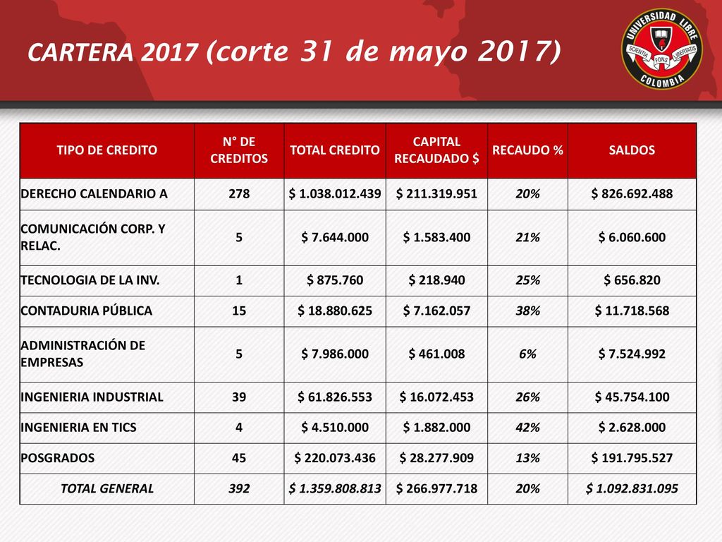 CARTERA 2017 (corte 31 de mayo 2017)