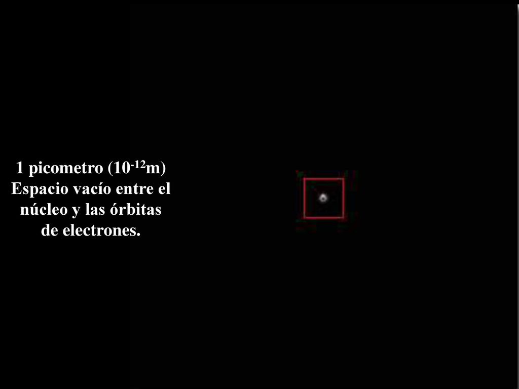 1 picometro (10-12m) Espacio vacío entre el núcleo y las órbitas de electrones.
