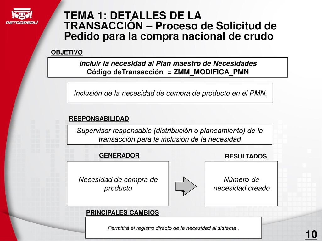 TEMA 1: DETALLES DE LA TRANSACCIÓN – Proceso de Solicitud de Pedido para la compra nacional de crudo