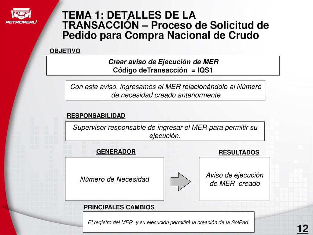Crear aviso de Ejecución de MER Código deTransacción = IQS1