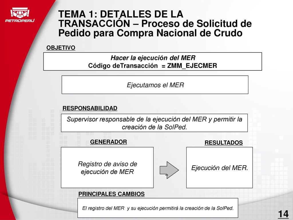 Hacer la ejecución del MER Código deTransacción = ZMM_EJECMER