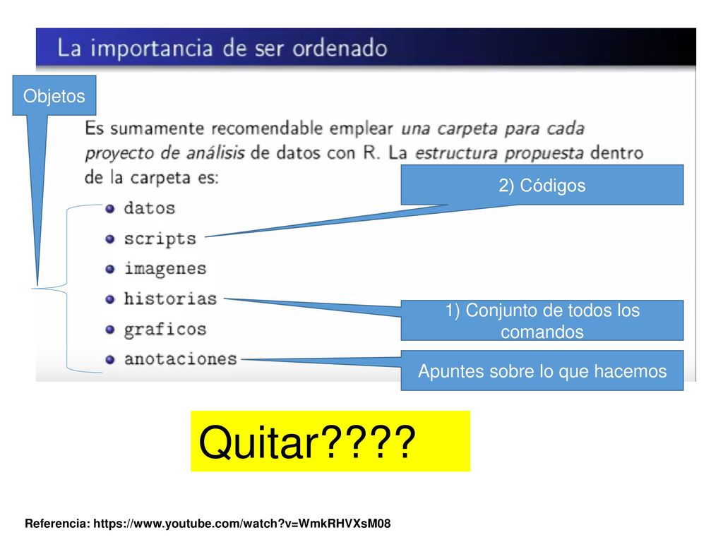 Quitar Objetos 2) Códigos 1) Conjunto de todos los comandos