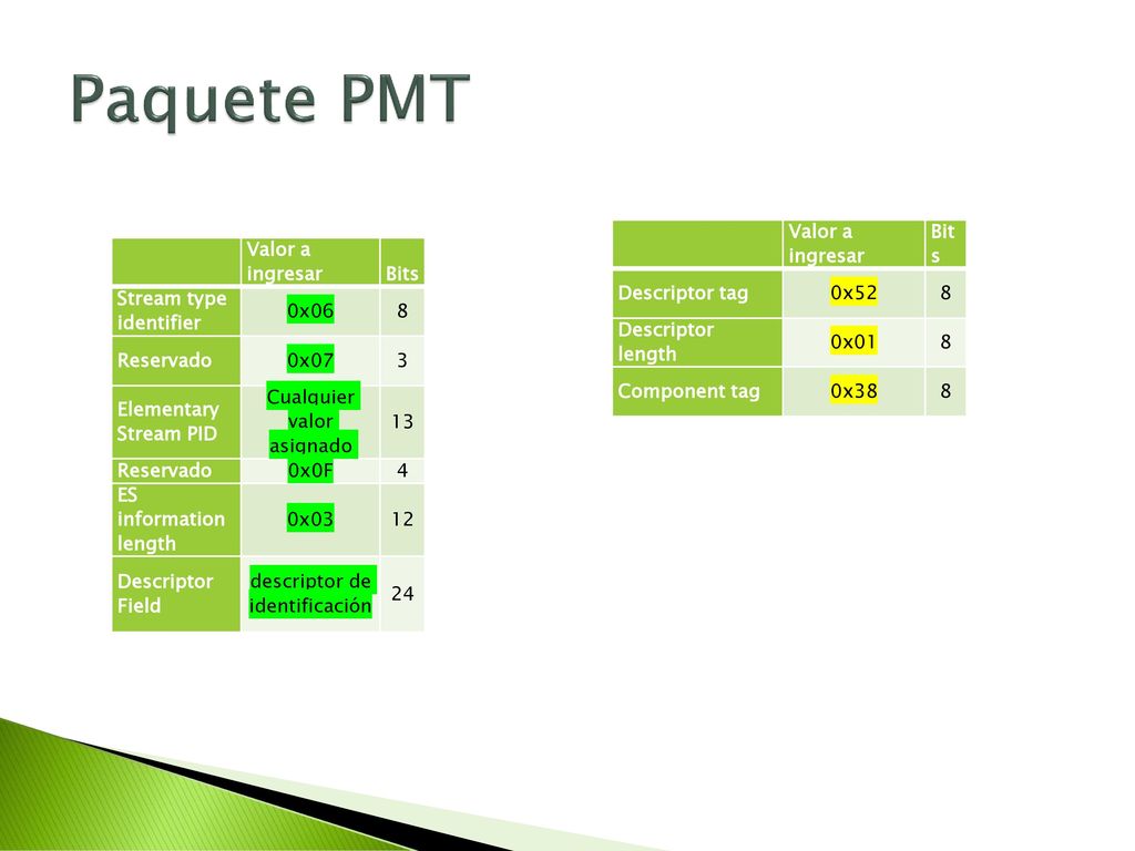 Paquete PMT Valor a ingresar Bits Descriptor tag 0x52 8