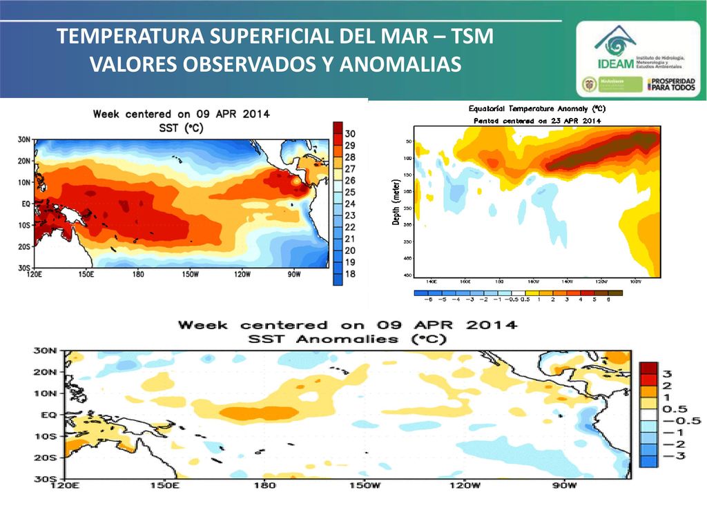 TEMPERATURA SUPERFICIAL DEL MAR – TSM VALORES OBSERVADOS Y ANOMALIAS