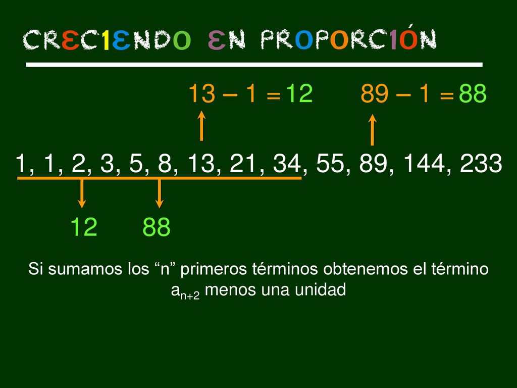 13 – 1 = – 1 = 88. 1, 1, 2, 3, 5, 8, 13, 21, 34, 55, 89, 144,