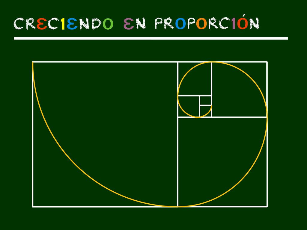 Si a cada rectángulo que va quedando le quitamos un cuadrado, el nuevo rectángulo es también áureo.