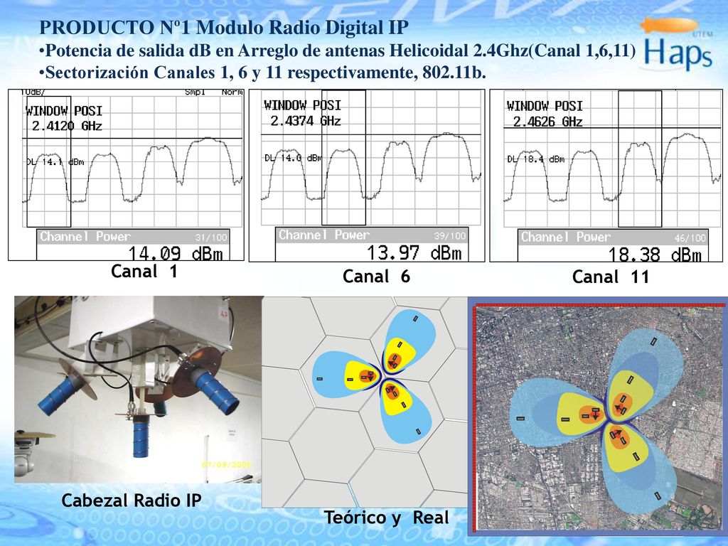 PRODUCTO Nº1 Modulo Radio Digital IP