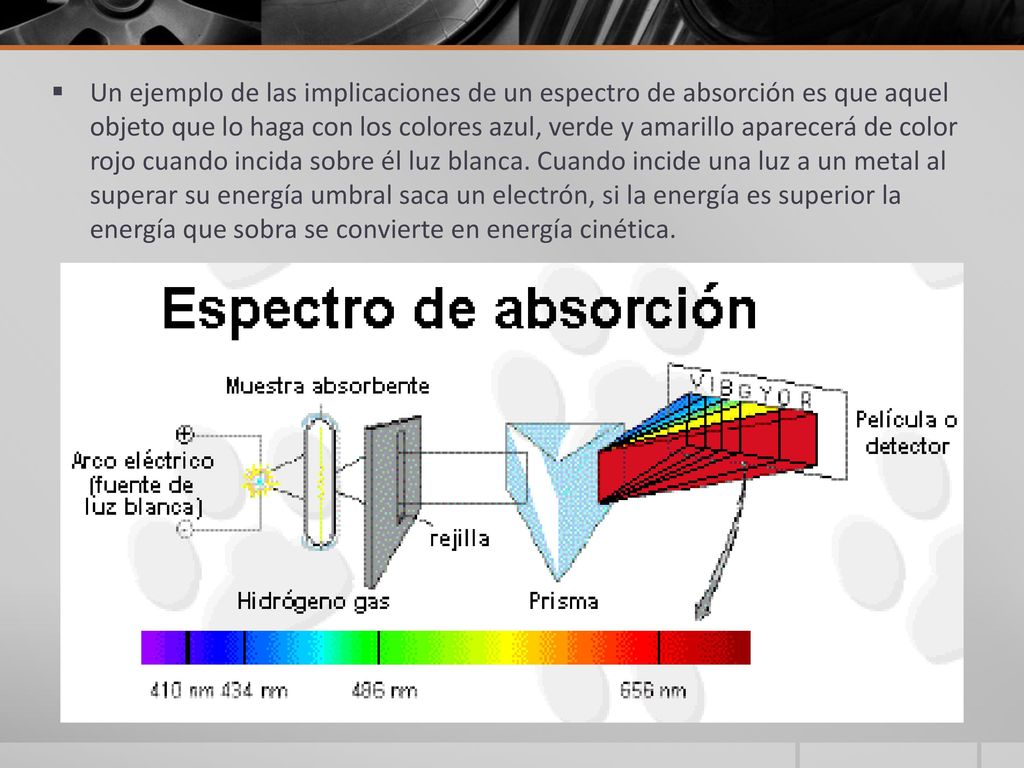 Un ejemplo de las implicaciones de un espectro de absorción es que aquel objeto que lo haga con los colores azul, verde y amarillo aparecerá de color rojo cuando incida sobre él luz blanca.