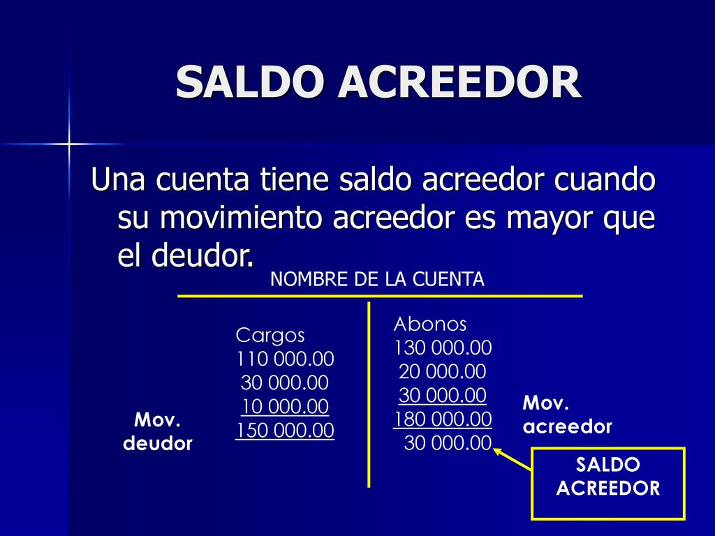 SALDO ACREEDOR Una cuenta tiene saldo acreedor cuando su movimiento acreedor es mayor que el deudor.