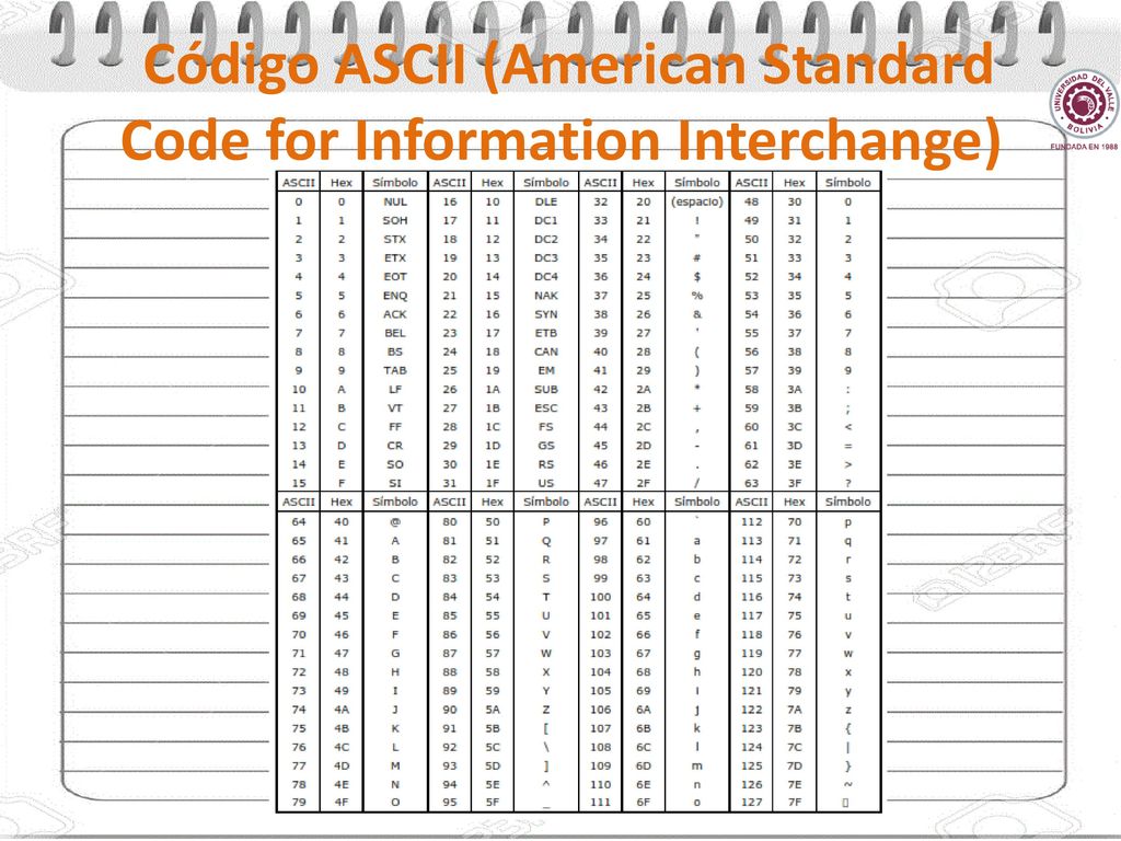Código ASCII (American Standard Code for Information Interchange)