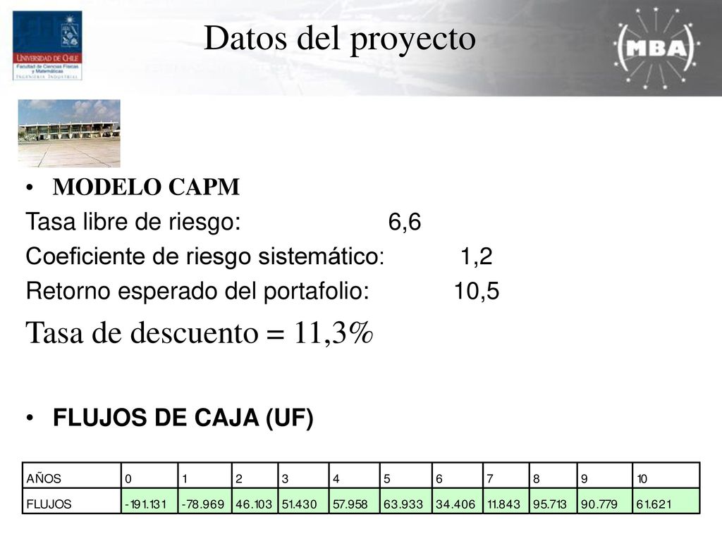 Datos del proyecto Tasa de descuento = 11,3% MODELO CAPM