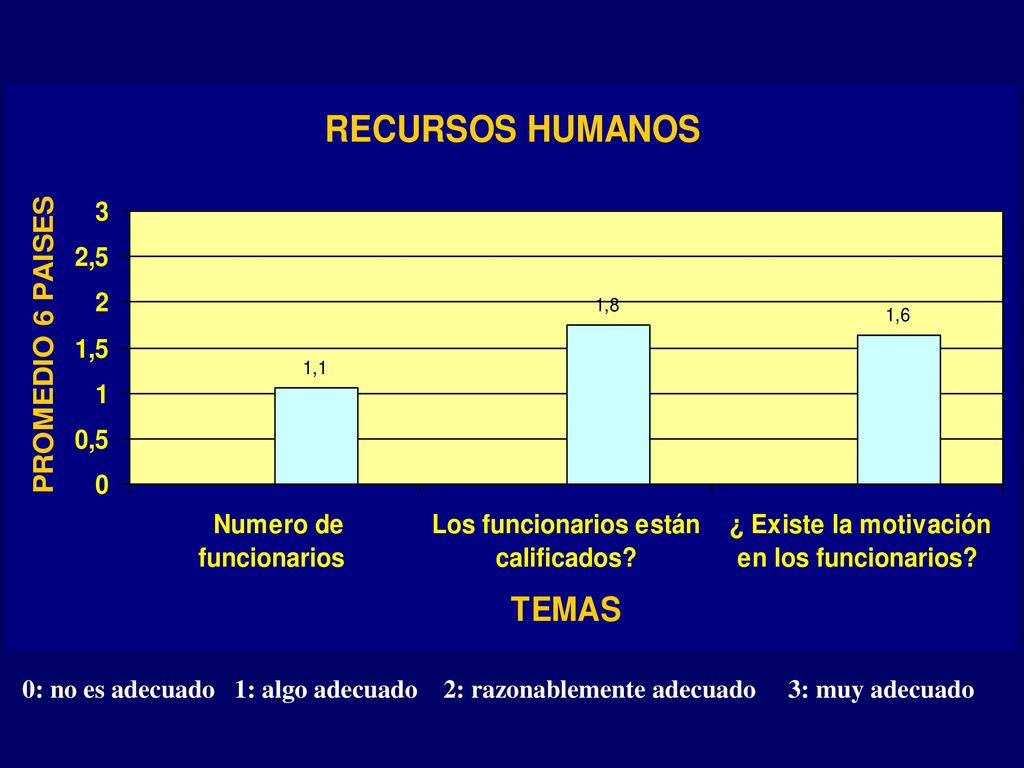 0: no es adecuado 1: algo adecuado 2: razonablemente adecuado 3: muy adecuado
