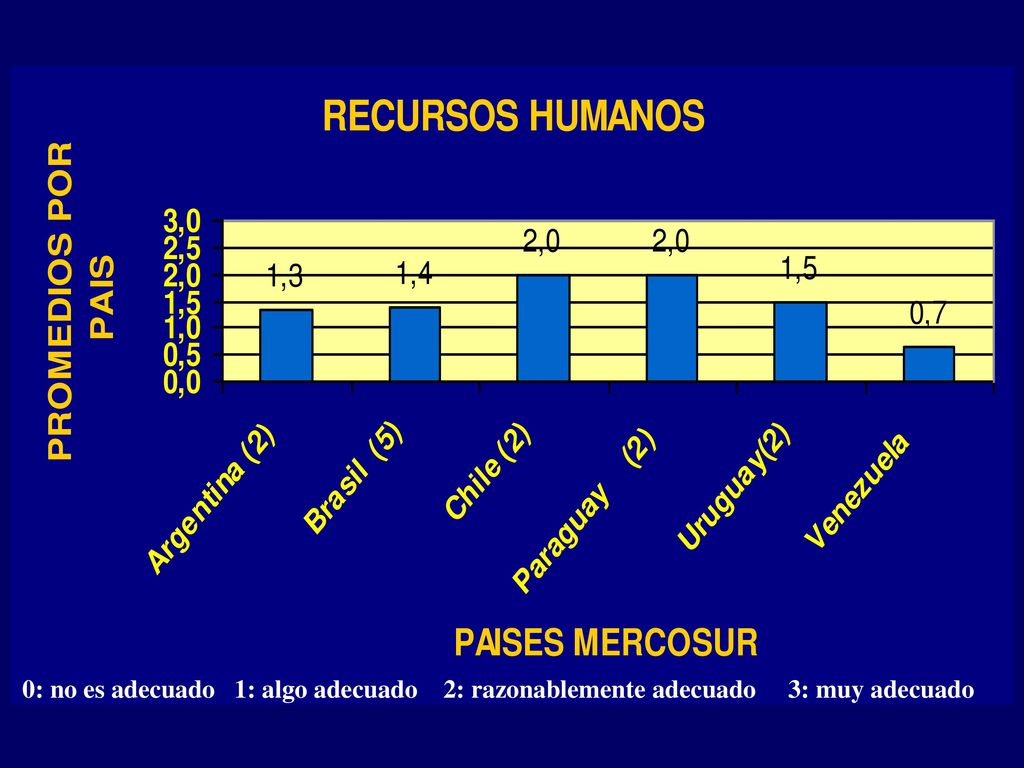 0: no es adecuado 1: algo adecuado 2: razonablemente adecuado 3: muy adecuado