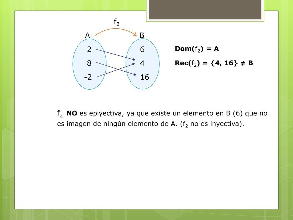 f2 A. B Dom(f2) = A. Rec(f2) = {4, 16} ≠ B.