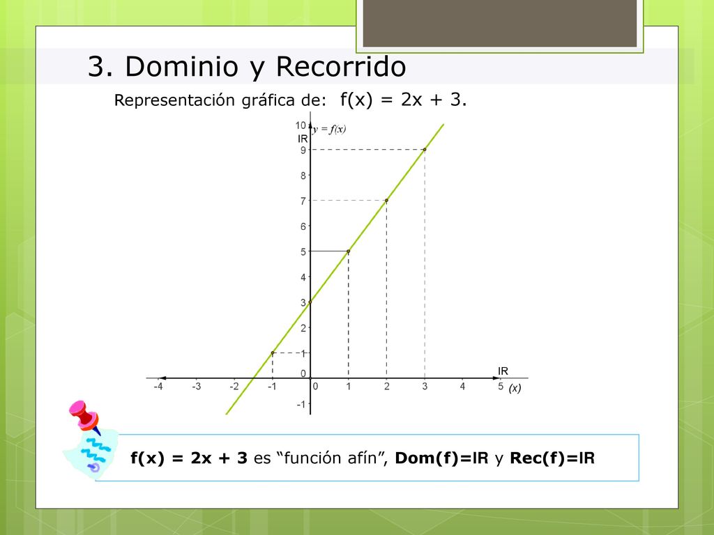 3. Dominio y Recorrido Representación gráfica de: f(x) = 2x + 3.