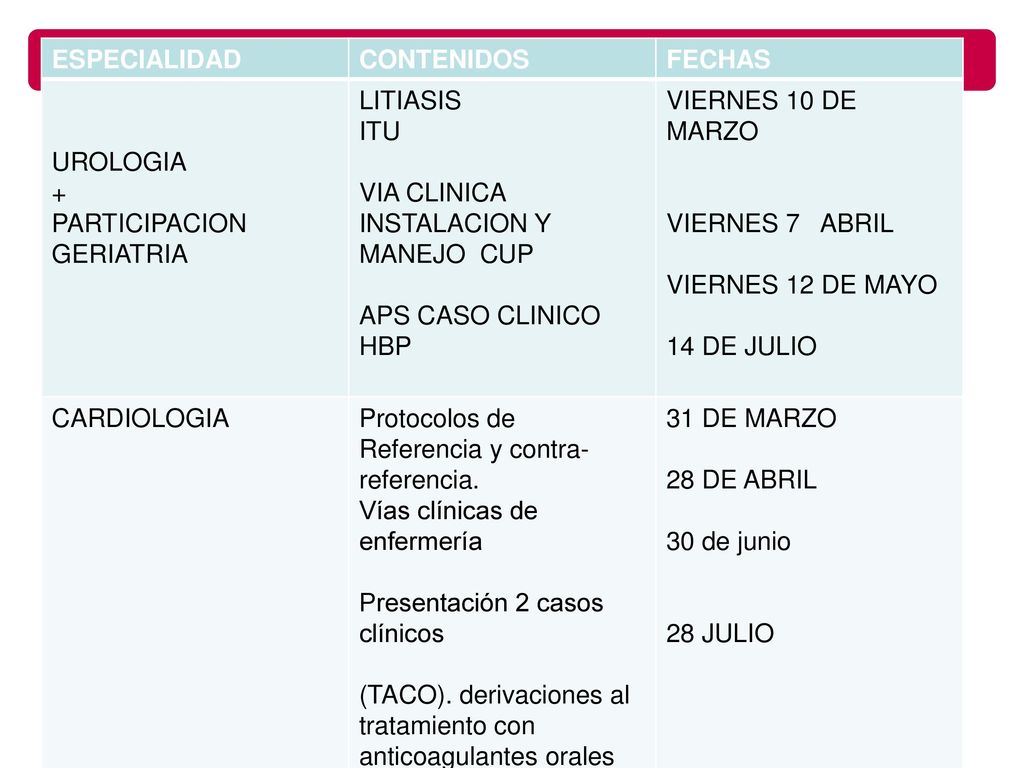 ESPECIALIDAD CONTENIDOS. FECHAS. UROLOGIA. + PARTICIPACION GERIATRIA. LITIASIS. ITU. VIA CLINICA INSTALACION Y MANEJO CUP.
