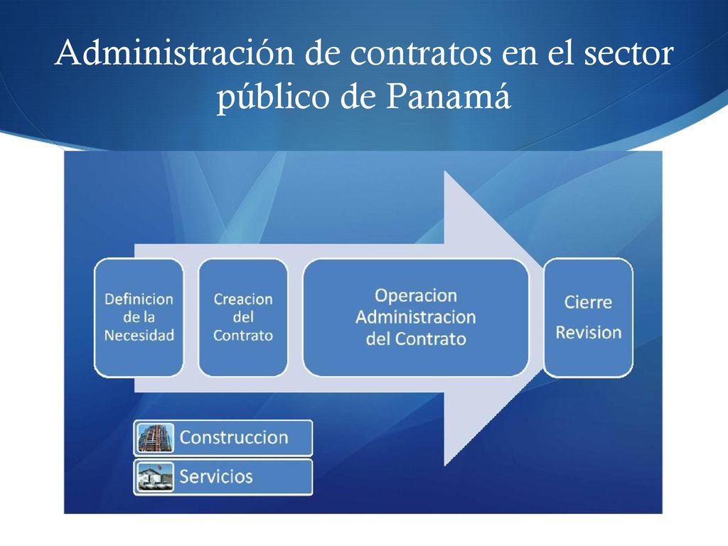 Administración de contratos en el sector público de Panamá