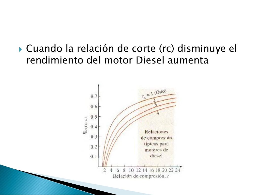 Cuando la relación de corte (rc) disminuye el rendimiento del motor Diesel aumenta