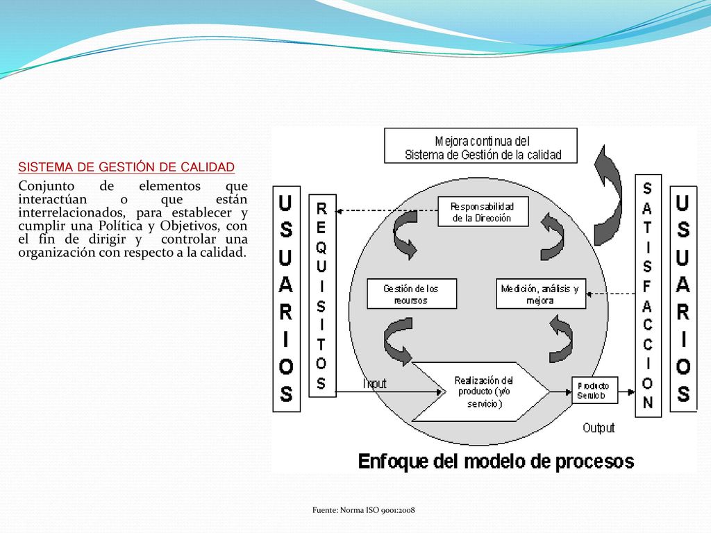 SISTEMA DE GESTIÓN DE CALIDAD Conjunto de elementos que interactúan o que están interrelacionados, para establecer y cumplir una Política y Objetivos, con el fin de dirigir y controlar una organización con respecto a la calidad.