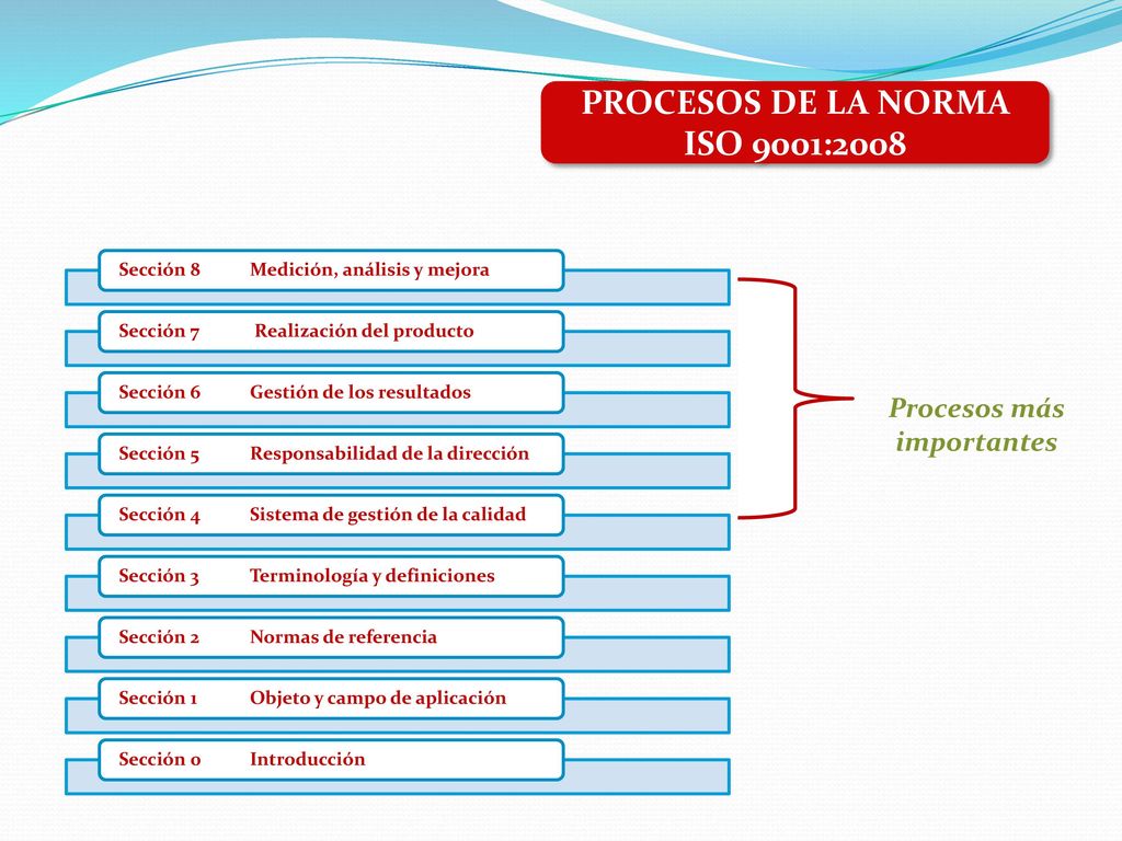 PROCESOS DE LA NORMA ISO 9001:2008 Procesos más importantes