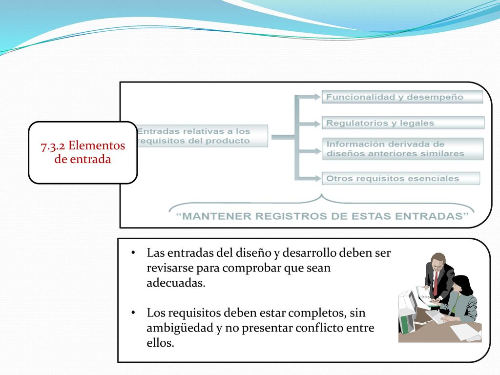 7.3.2 Elementos de entrada Las entradas del diseño y desarrollo deben ser revisarse para comprobar que sean adecuadas.