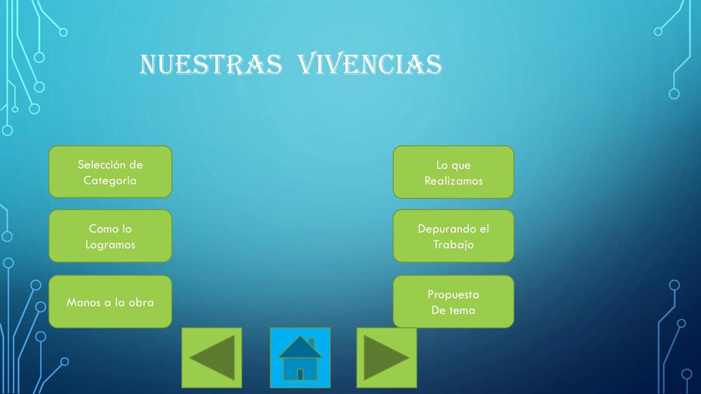 Nuestras vivencias Selección de Categoria Lo que Realizamos Como lo