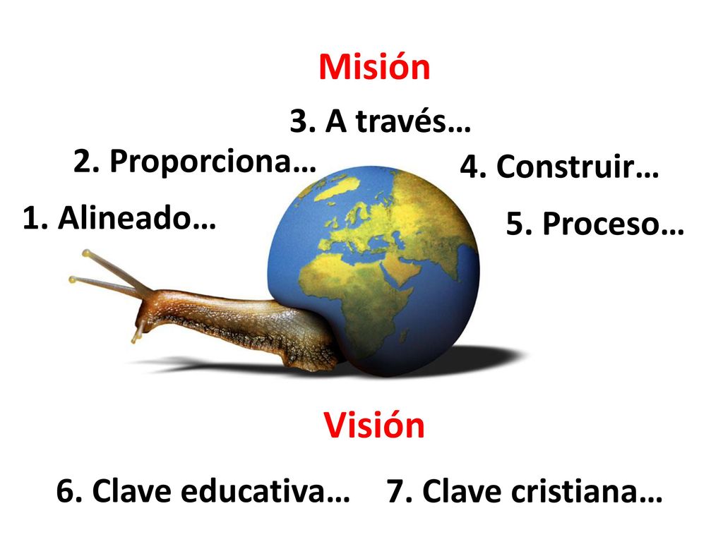 Misión Visión 3. A través… 2. Proporciona… 4. Construir… 1. Alineado…