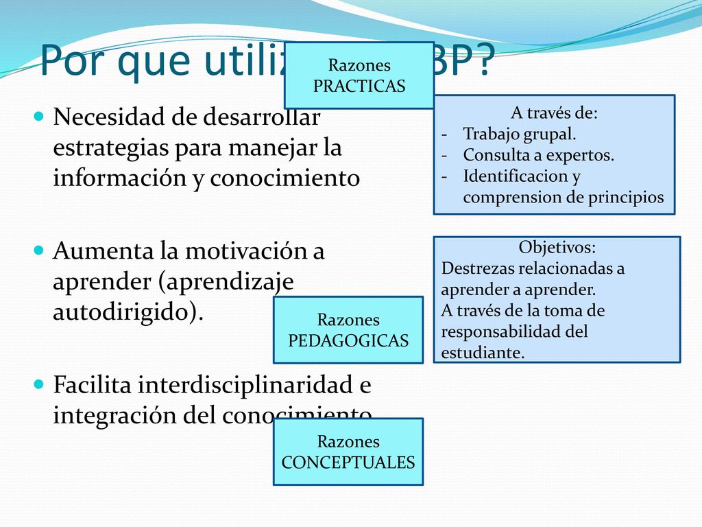Por que utilizar el ABP Razones PRACTICAS. Necesidad de desarrollar estrategias para manejar la información y conocimiento.