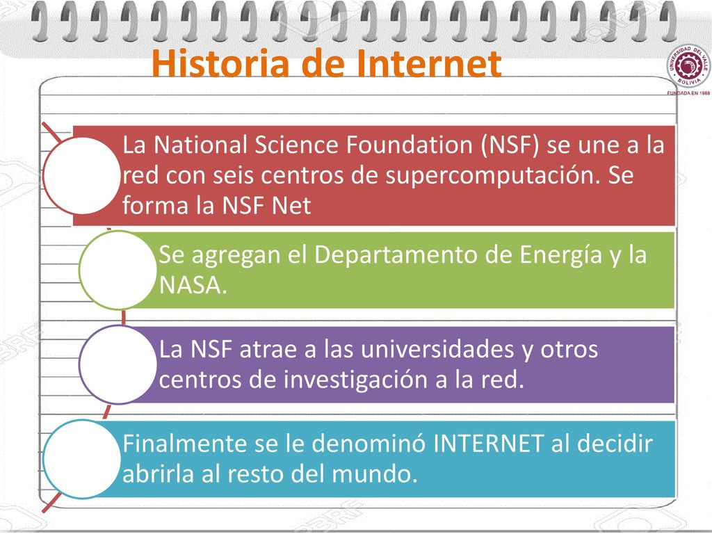 Historia de Internet La National Science Foundation (NSF) se une a la red con seis centros de supercomputación. Se forma la NSF Net.